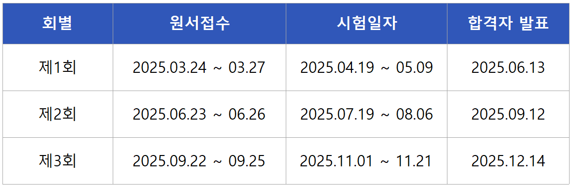 2025 건설안전기사 실기 시험일정