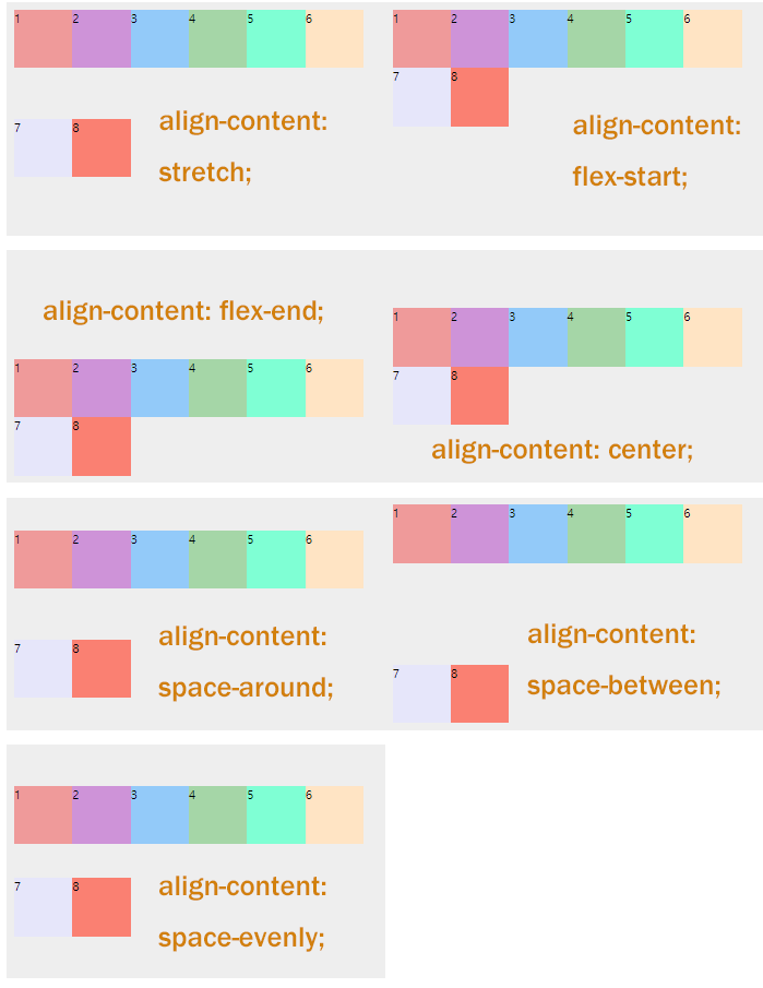 align-content