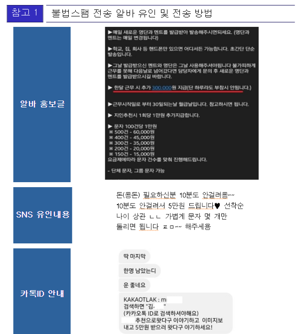  방통위, 청소년‘불법 도박스팸’문자 전송 알바 주의 당부