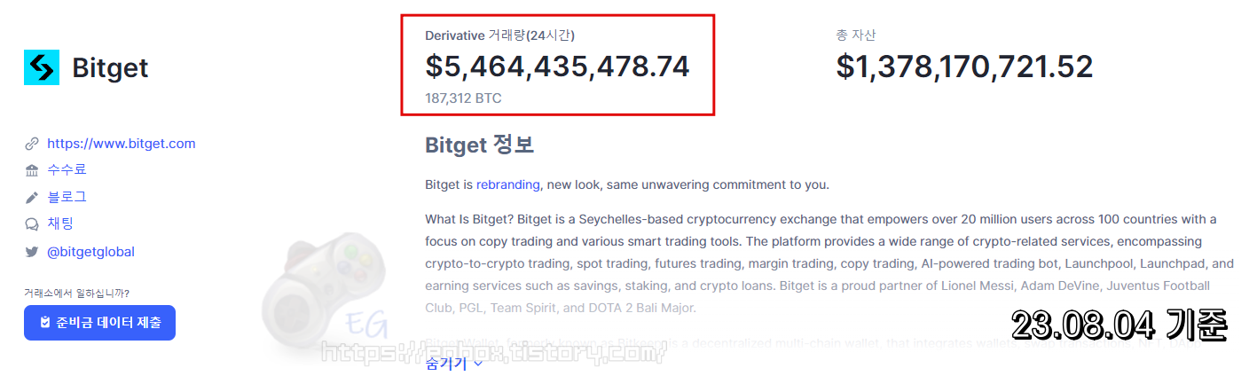 비트겟 선물 거래량 bitget Derivative Trading Volume