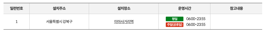 지하철-무인민원발급기-시간