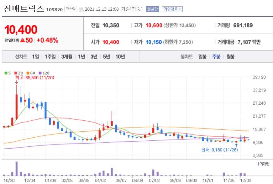 진단키트 관련주식 총정리