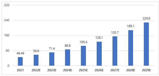 아이엠티 이미지
