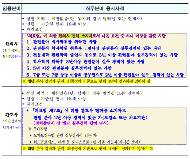 동대문 보건소 임기제공무원 채용공고(의사&#44; 한의사&#44; 간호사)