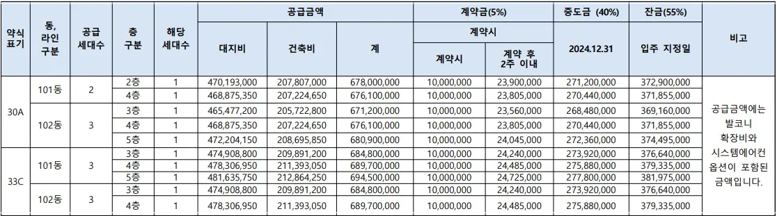 천호역-마에스트로-무순위-줍줍-청약-분양가-임의공급