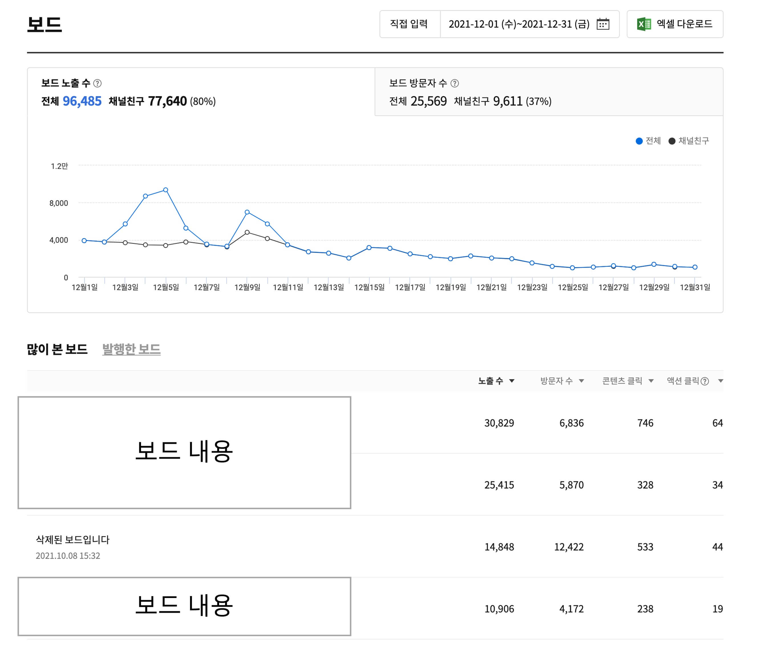 카카오뷰-보드-노출-2021년-12월