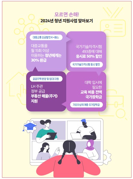 2024년-청년지원사업