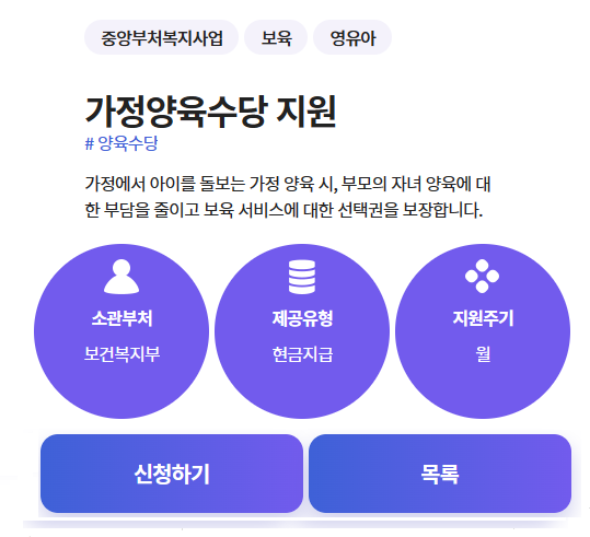  2023년 가정양육수당 신청 및 수령, 나이 확인