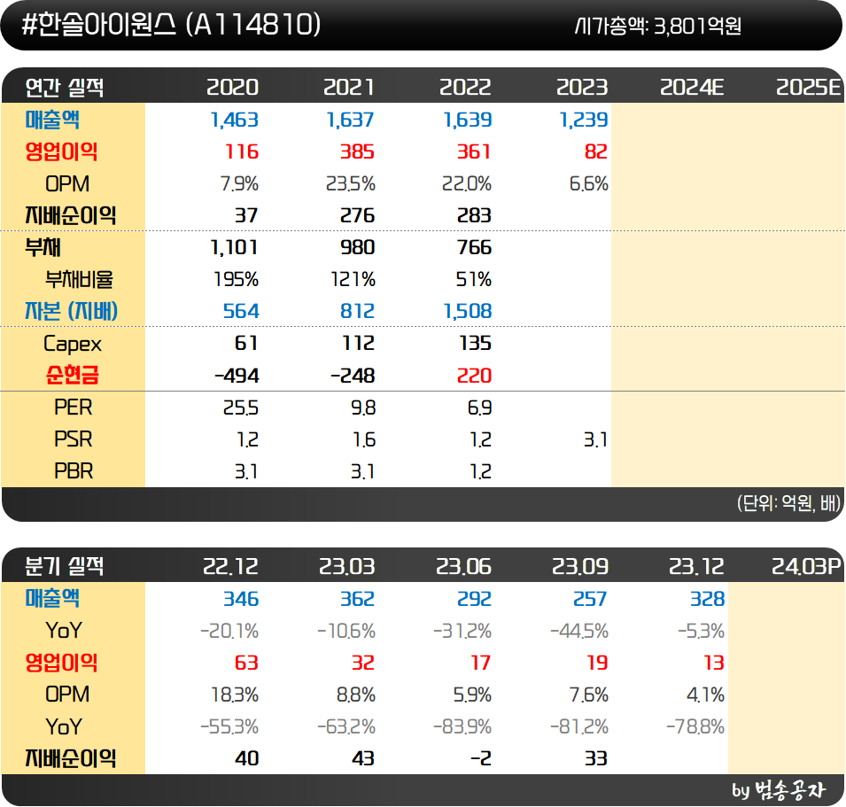 인사이트::한경유레카 NO.1 AI투자서비스