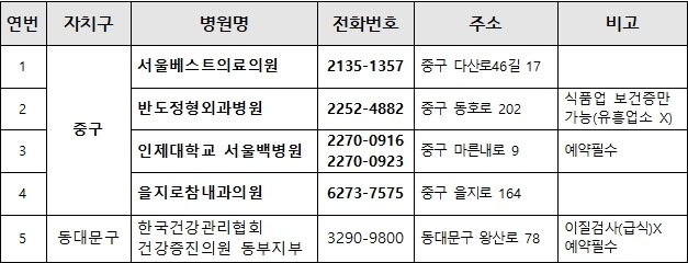 서울보건증-발급-병원-중구-동대문구