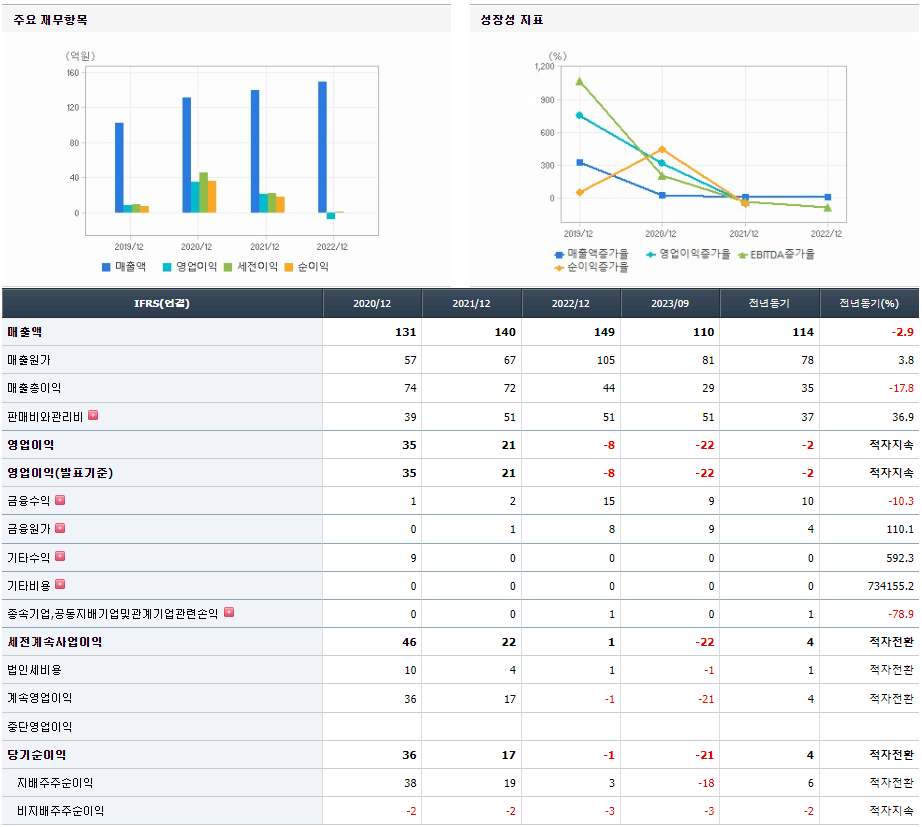 에이디엠코리아 기업실적