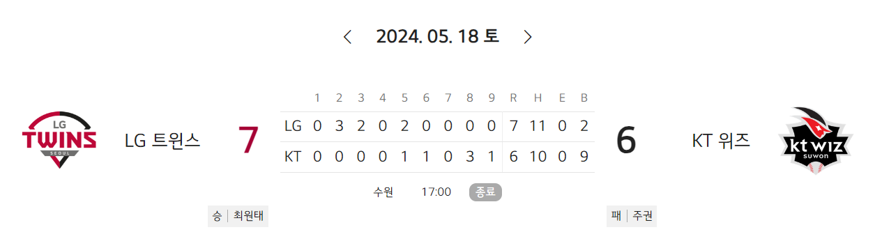 [LG트윈스] 2024 KBO 5월 18일 경기 결과 (47/144)