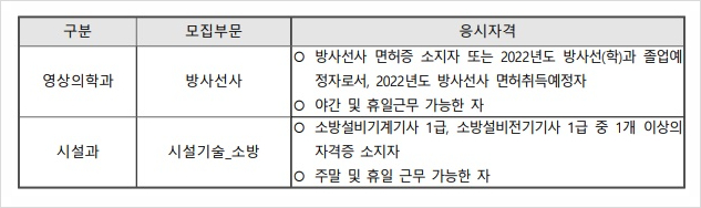 제주대학교병원 채용 6개 12