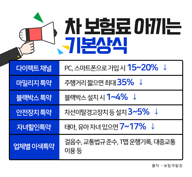 자동차 보험 계산기를 활용한 TIP 자동차 보험 회사 인터넷에서