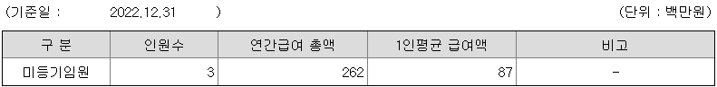 파마리서치 연봉 2022년 기준 공시자료 파마리서치 연봉 2022년 기준 공시자료