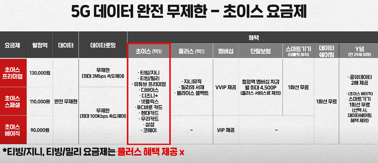 KT 요금제 VS KT 알뜰폰 요금제 비교(자급제폰) 인터넷 결합할인 가능?