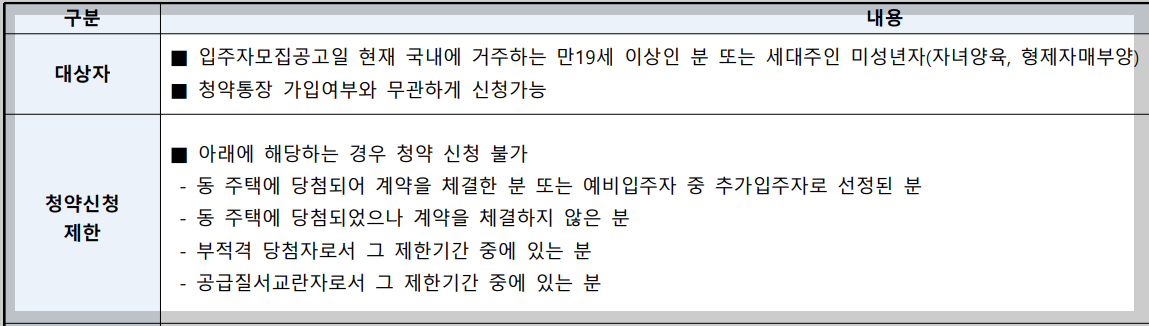 세종 한신더휴 리저브2 무순위