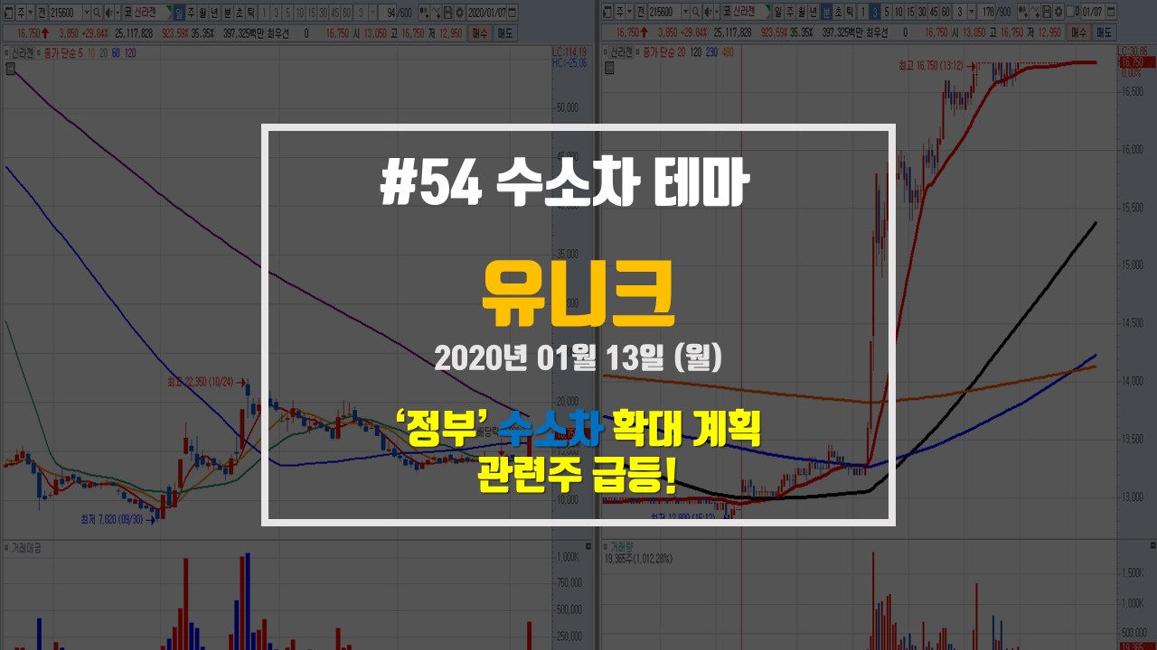  유니크/대우부품/풍국주정 - 정부 수소차 확대 계획! 수소차 테마 <수소경제법>