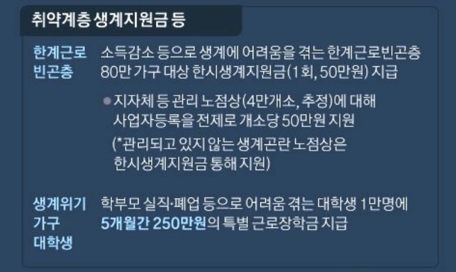 버팀목자금플러스