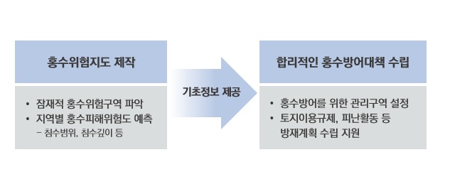 홍수지도