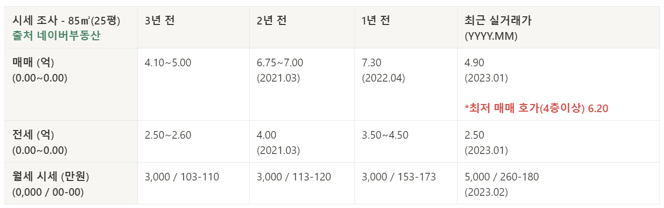 (의)나사렛의료재단 이미지