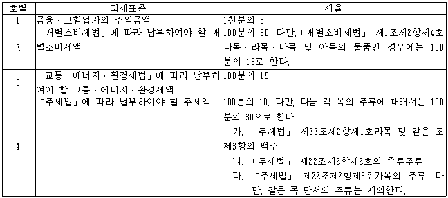 교육세법-과세표준별-세율표