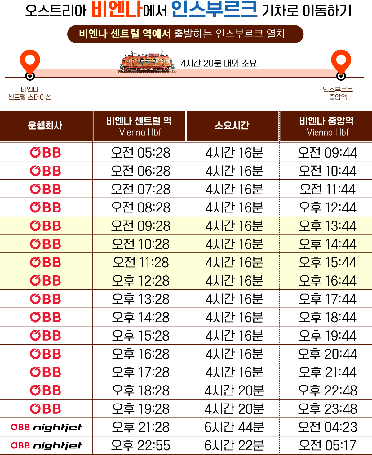 센트럴 역 출발