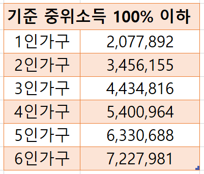 청년월세지원 신청&amp;#44; 조건&amp;#44; 지급일&amp;#44; 서류정리