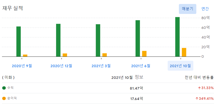 스타벅스 주가 미국 주식 투자