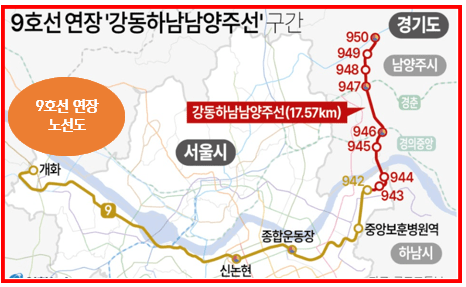 9호선의 가치