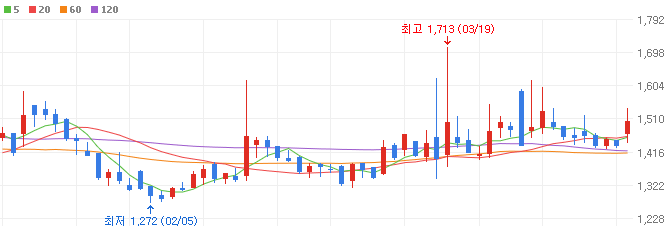 클라우드-관련주-솔트웨어-주가