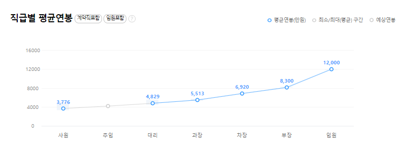 에스케이온(주) 이미지