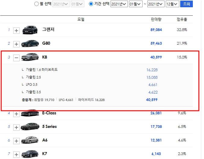 K8 하이브리드 판매량