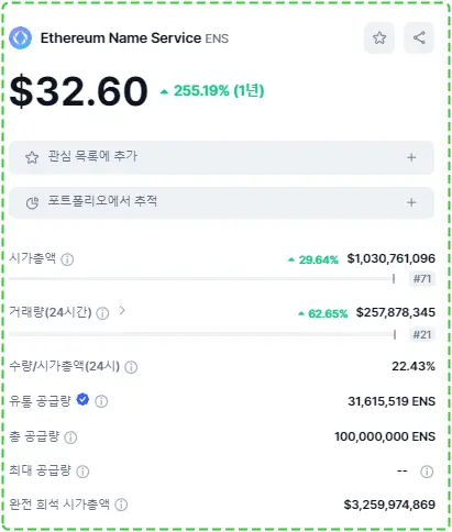 이더리움네임서비스 기본 정보