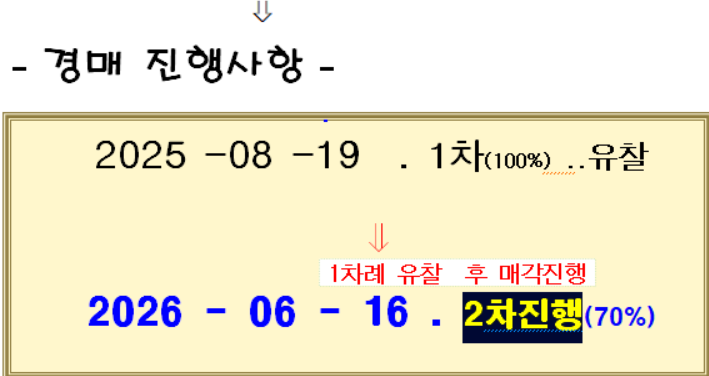 일산요진와이시티 아파트 경기 고양시 실거래가 시세 11.3억