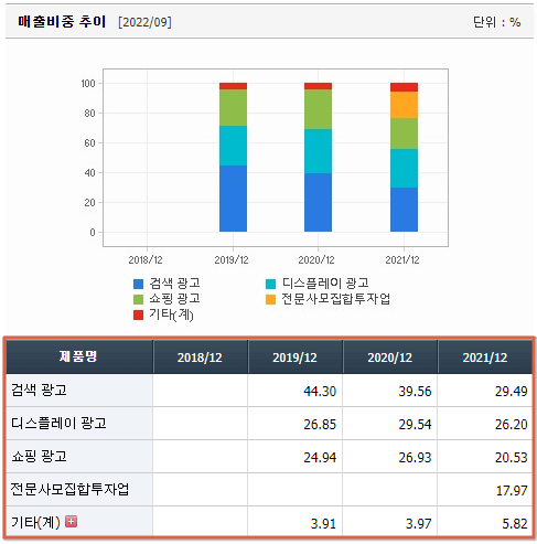 인공지능 AI 관련주