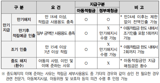 만기-해지-조기-인출-중도-해지-관련-표