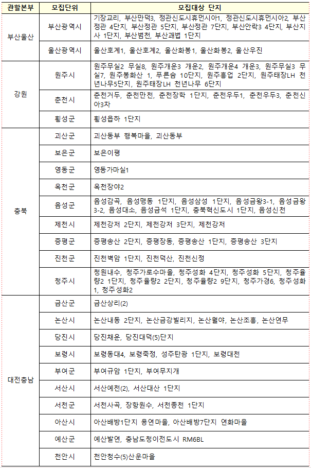 LH 국민임대아파트 부산 울산 강원 충북 대전