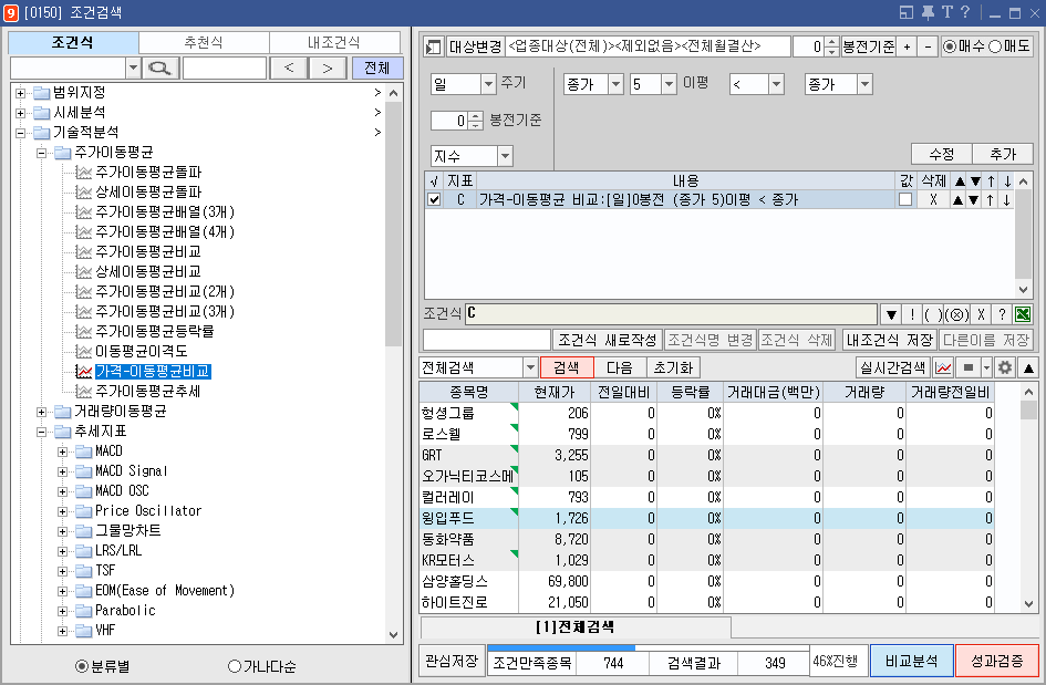 가격-이동평균비교 조건식