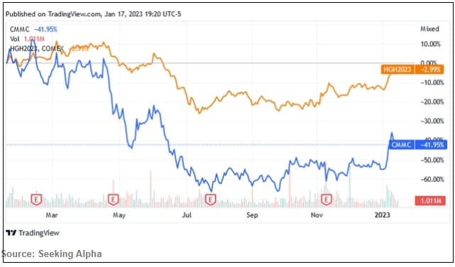  구리 가격 금 뛰어 넘나?...왜 Why Copper Mountain Mining Could Perform Well