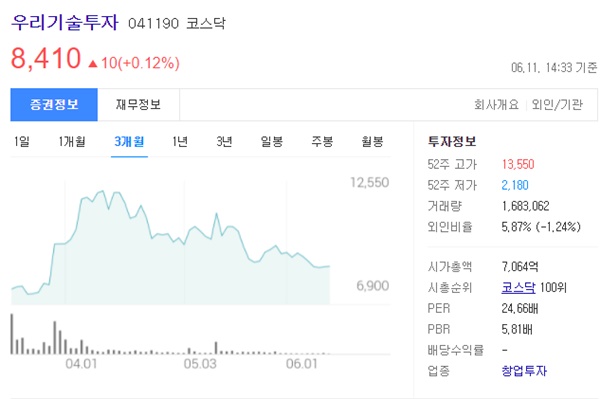  가상화폐 관련주 5종목