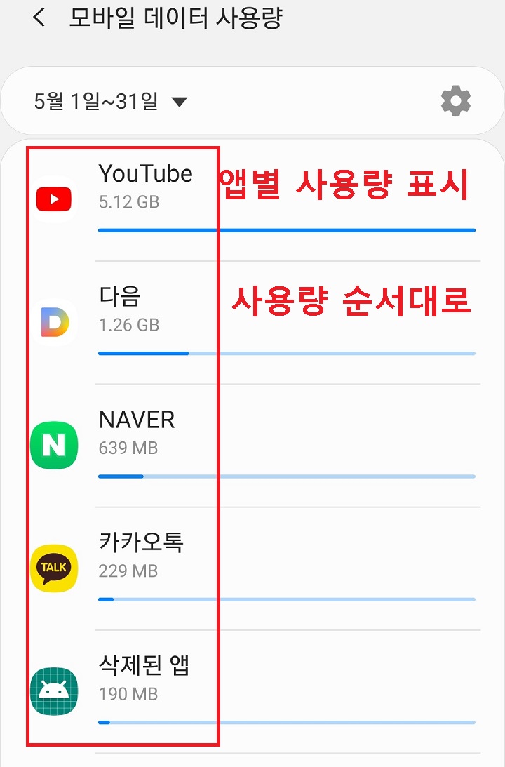 앱별 사용량 표시됨