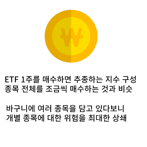 ETF 투자 방식