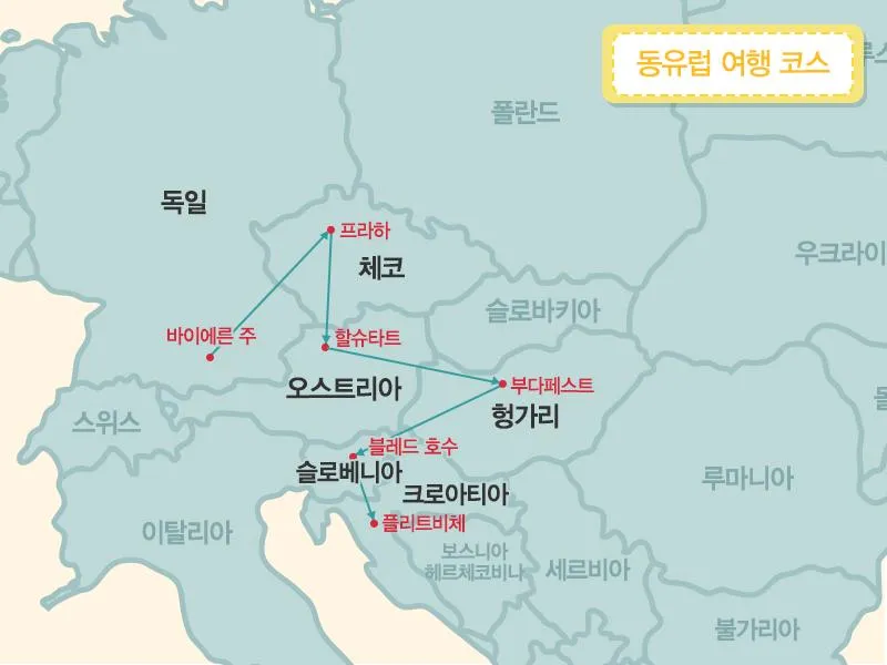 동유럽 여행 패키지 코스 준비물_1