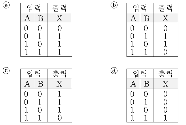 2-보기그림-컴퓨터과학개론-기말-16-2-1-11