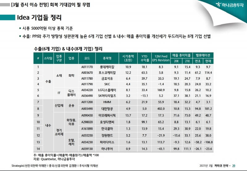 하나금융투자 주식리포트3