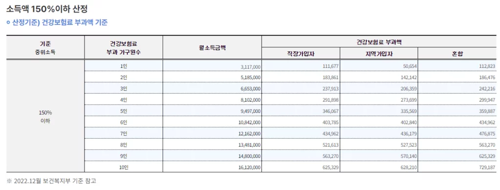 청년 월세 지원으로 월 20만원 받는 조건 및 신청 방법