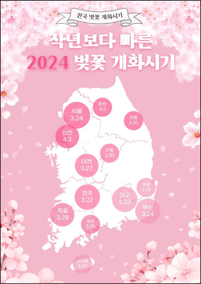전국 벚꽃 개화 지도