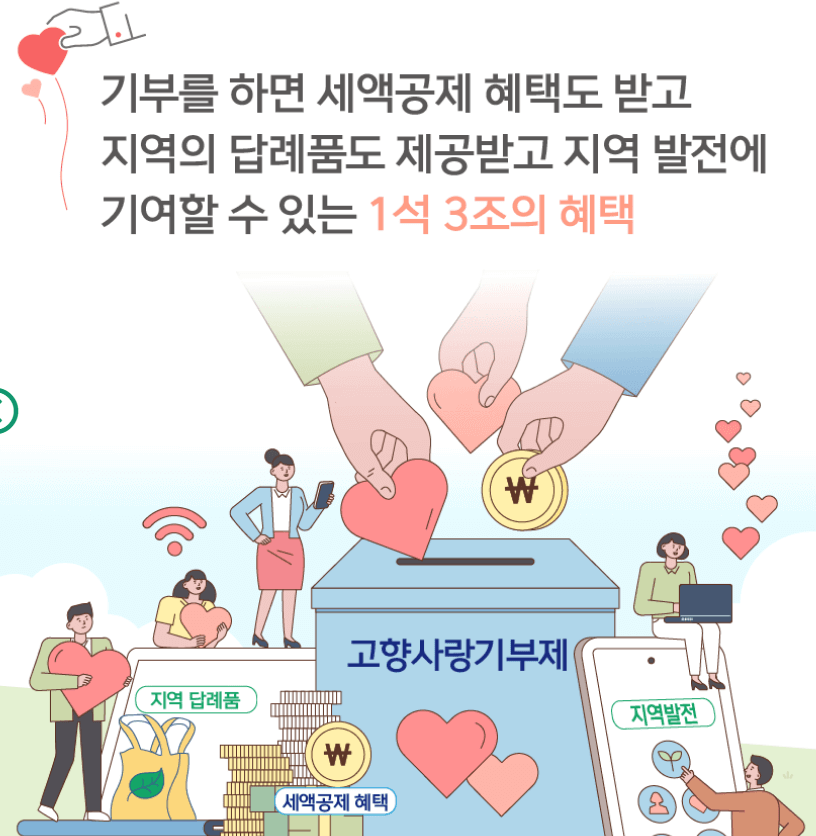 고향사랑기부제-포스터