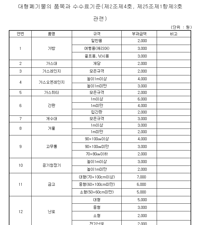 화성시 대형폐기물 스티커 금액